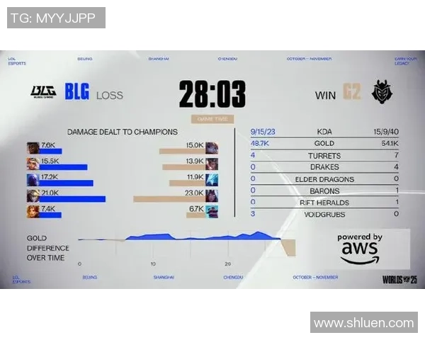 CSGO战队配合实力排行榜更新BLG强势攀升至第二名引发关注