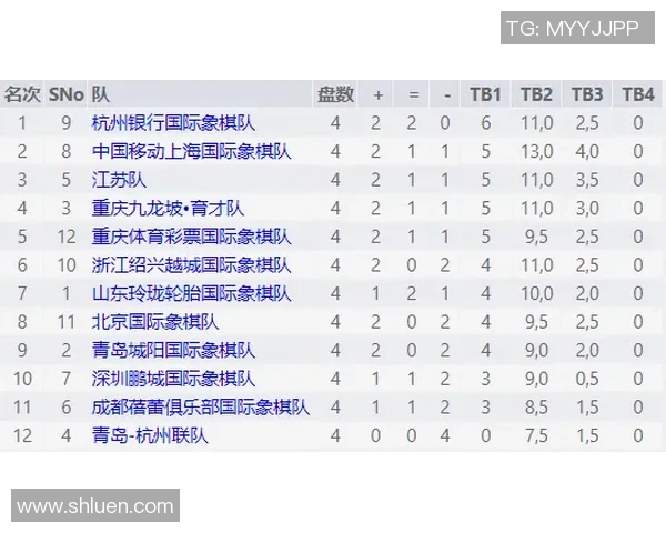 杭州网球队以94分领跑欧锦赛积分榜展现强大实力 杭州网球队以94分领跑欧锦赛积分榜展现强大实力