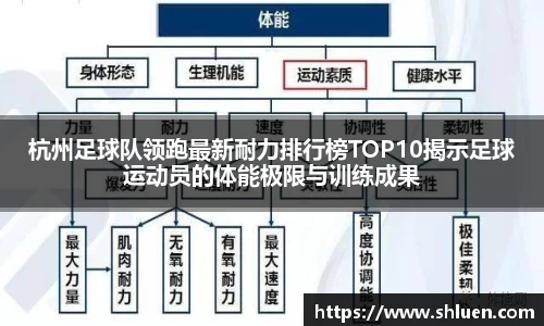 杭州足球队领跑最新耐力排行榜TOP10揭示足球运动员的体能极限与训练成果