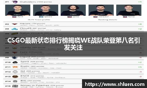 CSGO最新状态排行榜揭晓WE战队荣登第八名引发关注